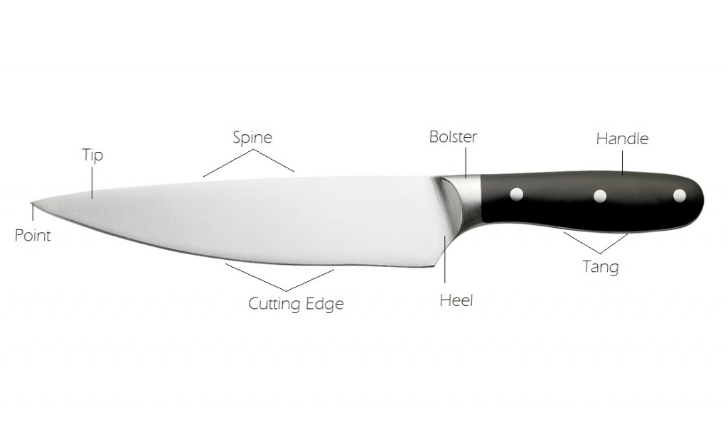 Kitchen Chef Knife Anatomy tip bolster heel handle tang