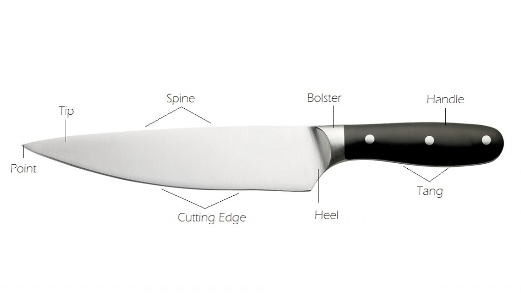  Kitchen Chef Knife Anatomy tip bolster heel handle tang