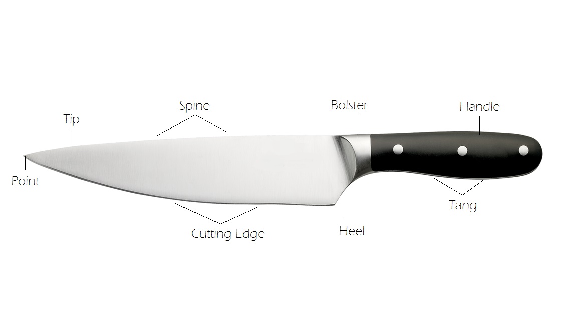 https://premiermeatcompany.com/wp-content/uploads/2015/10/Chef-Knife.jpg